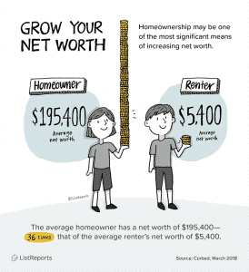 Grow Your Net Worth