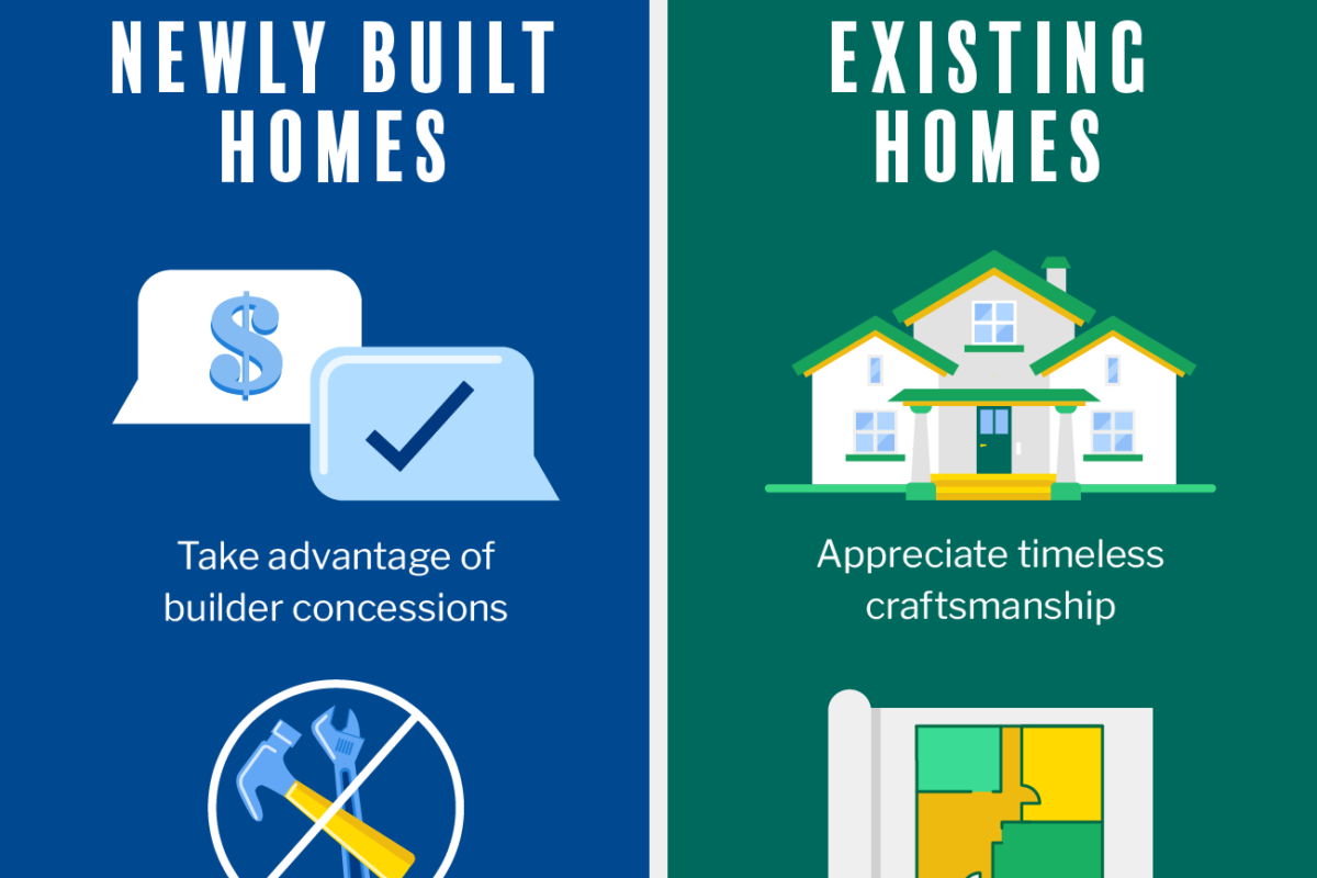 Newly Built Homes vs Existing Homes